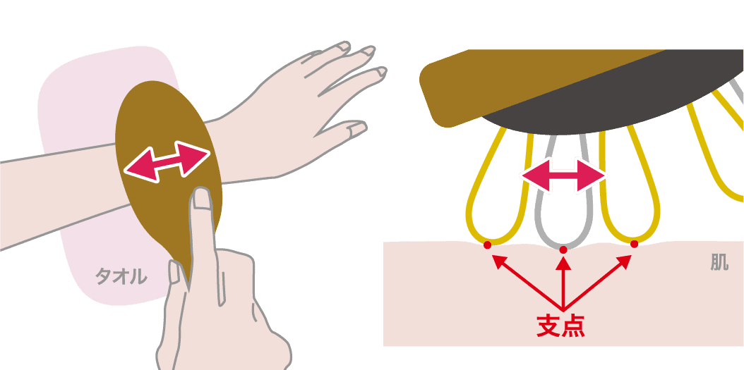 なでる方法