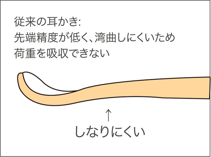 従来の耳かき