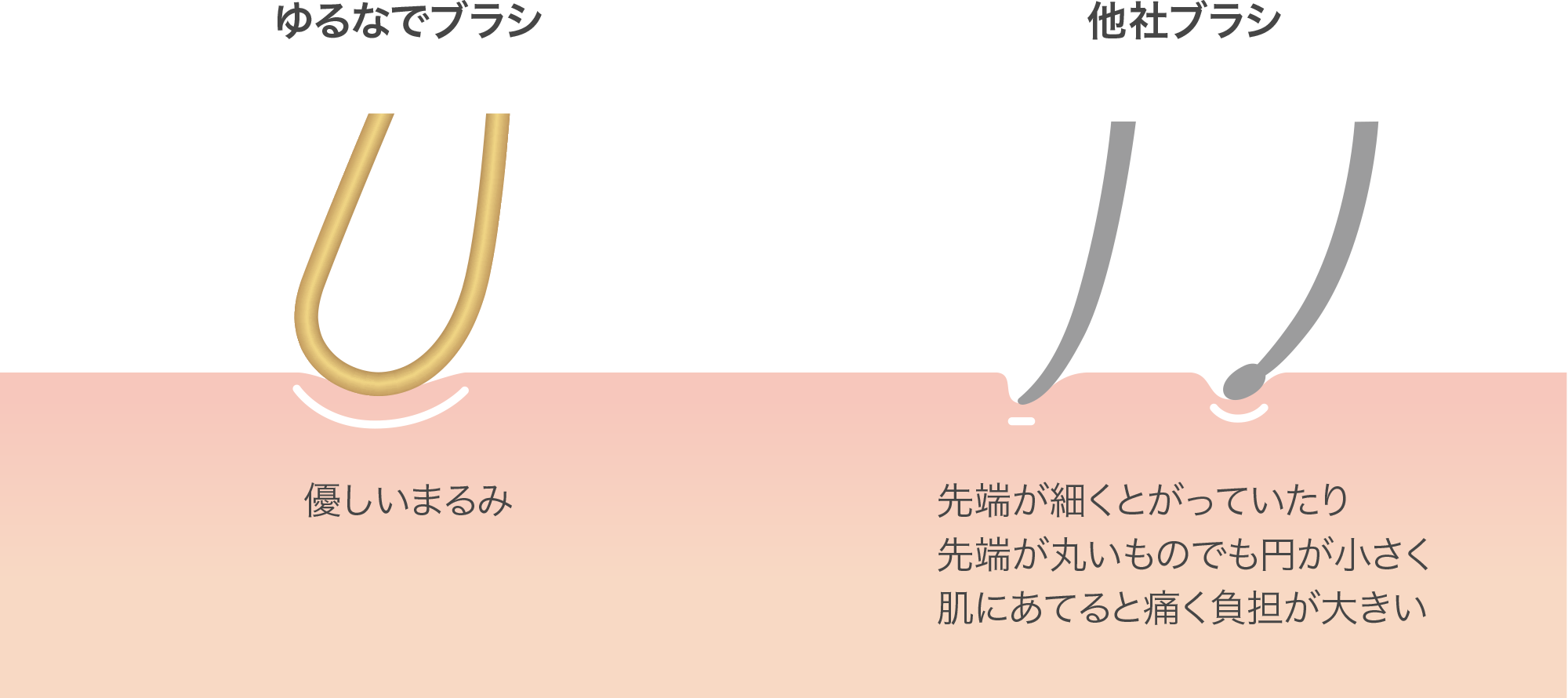 ゆるなでブラシと他社ブラシ