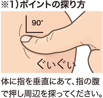 ポイントの探り方、体に指を垂直に当て、指の腹で押し周辺を探ってください。