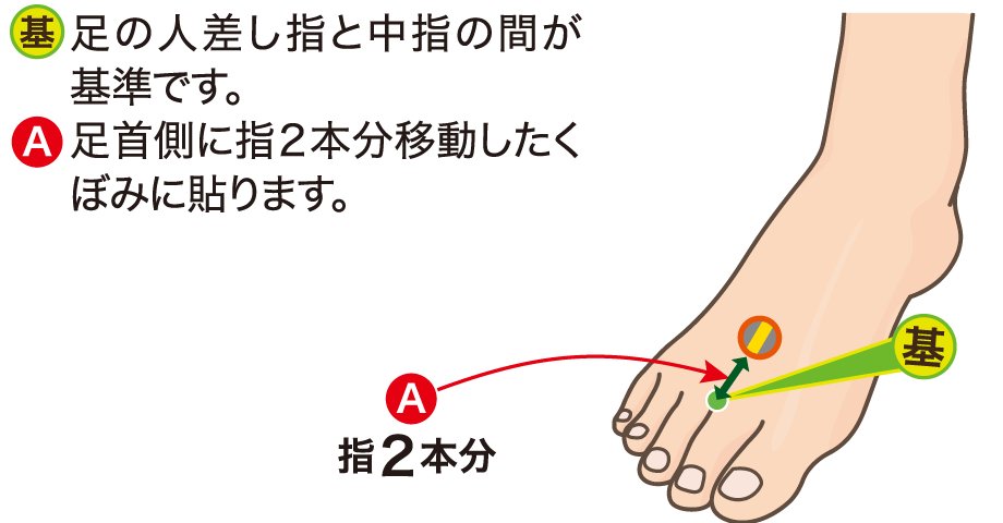 足の甲 指側に貼る位置の図