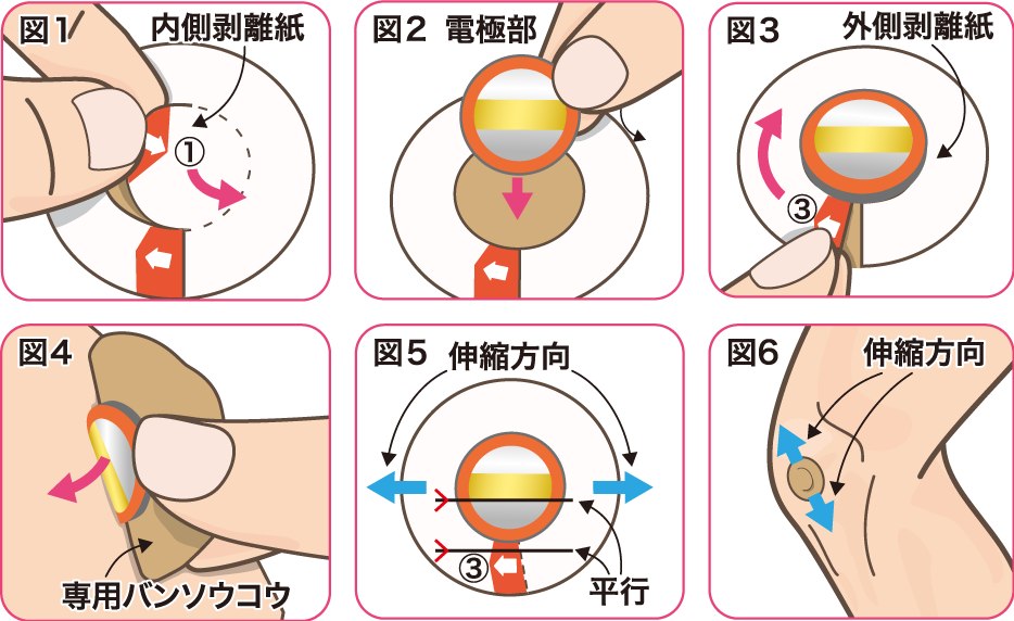 パッチ本体と専用バンソウコウの貼り方の図